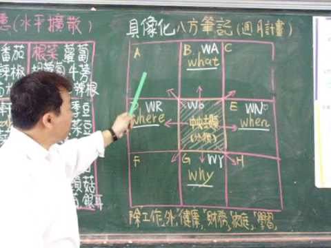 九宮格分析法