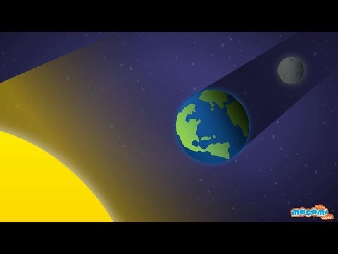 What is an Eclipse & Its Types - Solar and Lunar Eclipses Facts | Educational Videos By Mocomi Kids Video