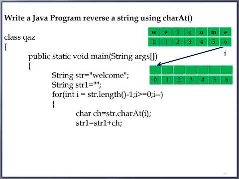 Java String Reverse A String Using Charat Part 8