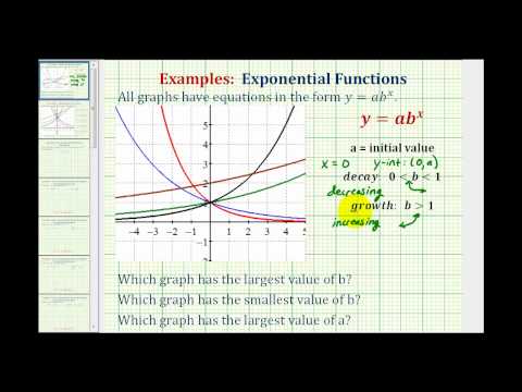 Ex:  Determine Exponential Graphs that Have Specific Characteristics - y = ab^x