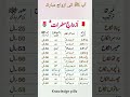 Wives Of Holy Prophet Muhammad SAW Azwaj E Mutaharat Generalknowledge Islamiat