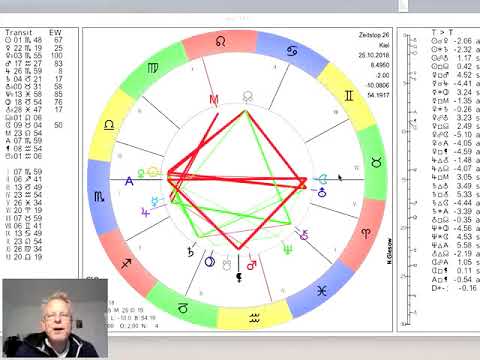 Tageshoroskop Donnerstag 25. Oktober 2018