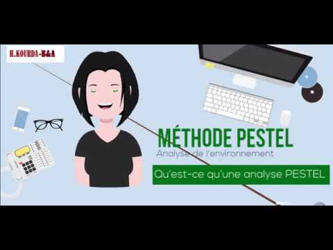 Outils Analyse - Modèle PESTEL: ANALYSER LE MACRO-ENVIRONNEMENT