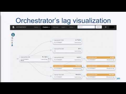 Dark corners of the MySQL code base Daniel Black Percona Live Online 2020