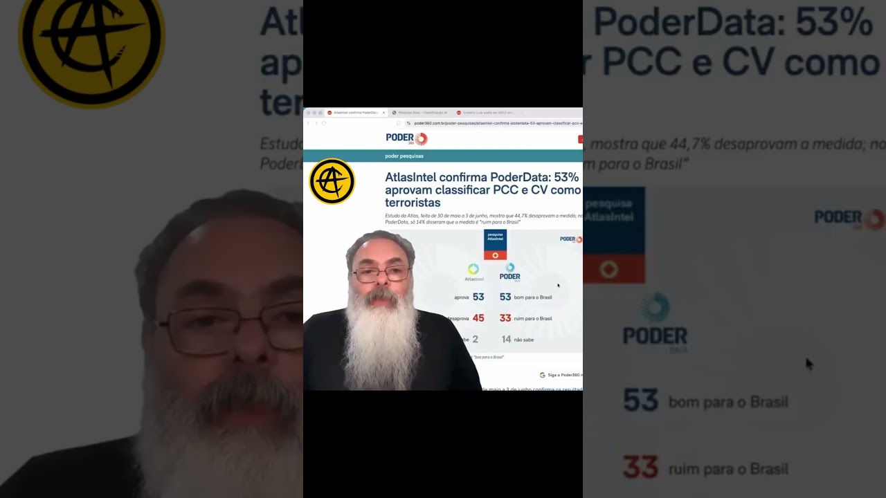 POPULAÇÃO é AMPLAMENTE FAVORÁVEL a CLASSIFICAR PCC e CV como TERRORISTAS