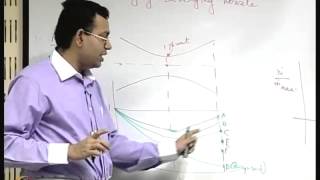 Mod-01 Lec-57 Compressible Flows ( Contd..)
