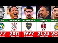 BEST Footballers who have RETIRED every YEAR 1965-2023 😭💔 | FT. Ibrahimovic, Ronaldo, Pele, Maradona