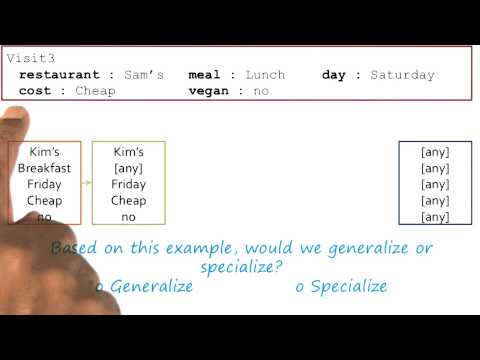 Preview Georgia Tech KBAI Part 4