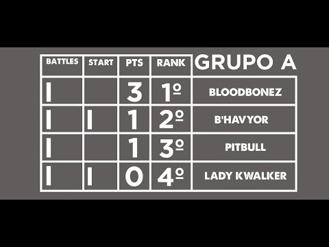 Rodada 1 - Lady Kwalker vs BloodBonez | Buck to Score EBS Qualifier - CFTK 2018