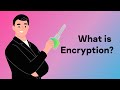 What is Encryption?