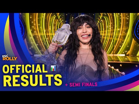 Eurovision 2023 | OFFICIAL RESULTS - All 37 Countries