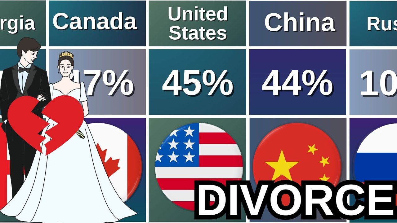 DIVORCE by Country | Shocking Statistics