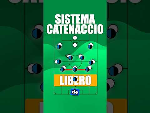 Catenaccio System #shorts #football