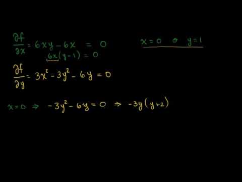 Ejemplo del criterio de la segunda derivada parcial (parte 1)-Khan Academy