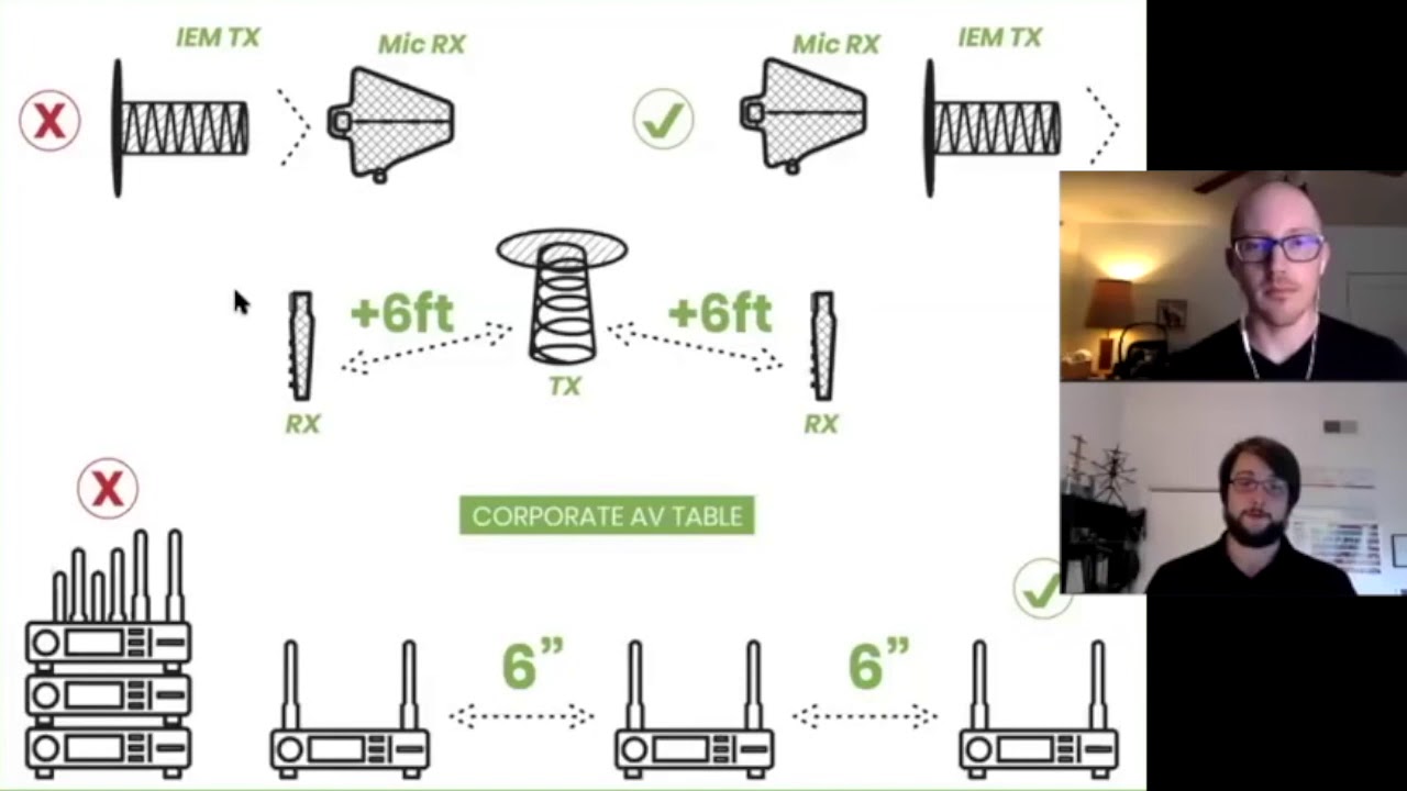 3 Common Antenna Placement Mistakes and How to Fix Them [Infographic] (updated)