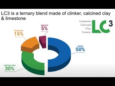 Limestone Calcined Clay Cement (LC3) and Limestone Calcined Clay Admixture (LC2)