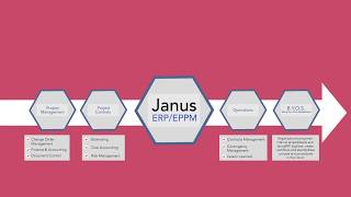 Videos zu JANUS