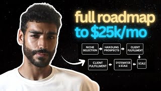 How I’d Start a Sales Systems Agency From $0 to $25K/Mo (Full 38-Step Roadmap)
