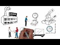 Choose Right ERP Implementation For Integrated Shipping To Reducing Shipping Logisti...