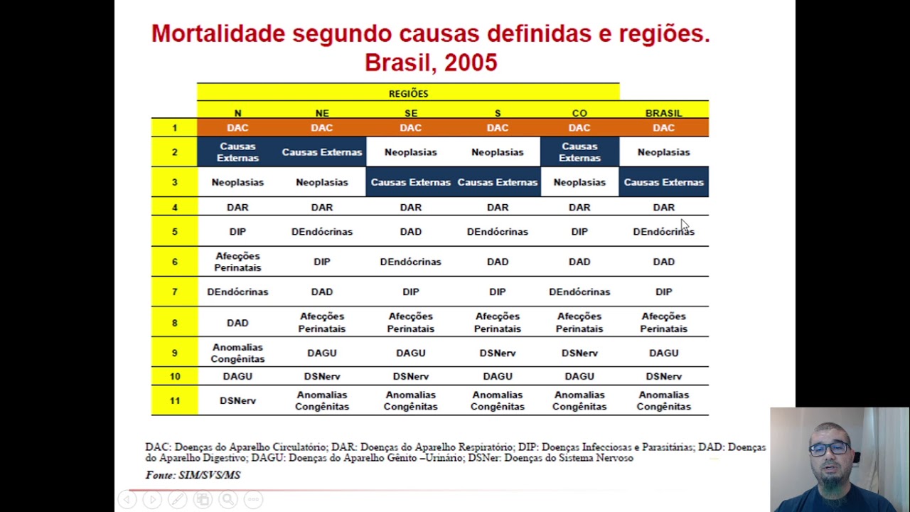 [Videoslide] Transição epidemiológica - introdução