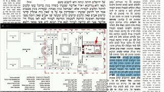 דף יומי מסכת שבועות דף טז Daf yomi Masechet Shevuot page 16  ע"י יוני גוטמן (שיעורי הדף היומי ב-20 דקות – מועבר ע"י ר' יוני גוטמן – לעילוי נשמת אביו ר' אלימלך צבי (צביקה) גוטמן ז"ל) - התמונה מוצגת ישירות מתוך אתר האינטרנט יוטיוב. זכויות היוצרים בתמונה שייכות ליוצרה. קישור קרדיט למקור התוכן נמצא בתוך דף הסרטון