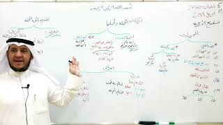 شرح تنقيح الأزهرية( المجرورات، الجملة وأقسامها) 28 image