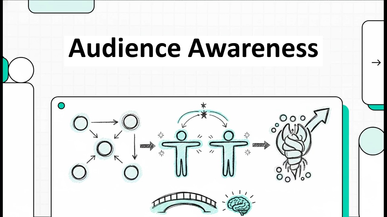 Audience Awareness (3)
