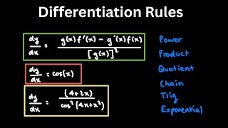 Beginner Derivative Rules | Sir Explains