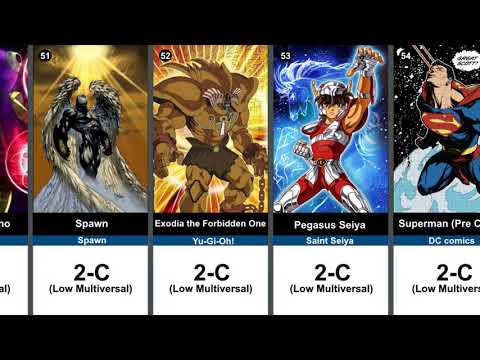 100 Most Powerful Characters in Fiction