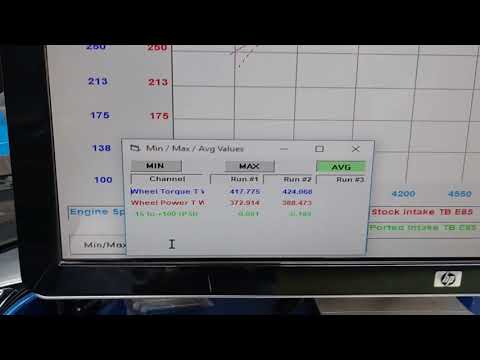 Dyno Chat. 392 hemi Ported intake and larger throttle body vs stock