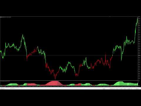 Video KasTon Magic All in One Indicators