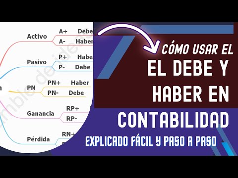 How to understand debits and credits in accounting: A foolproof method