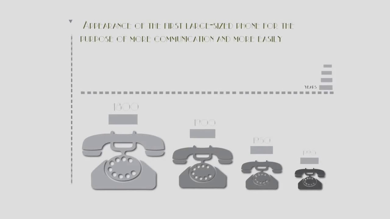 Infographics - history of communication & social media