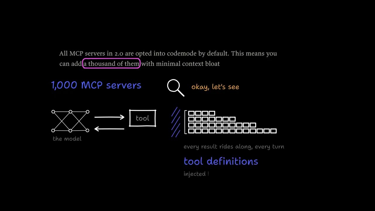 OpenCode 2.0 vs Claude Code