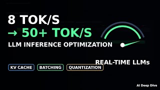 LLM Inference Optimization Explained — From 8 Tokens/sec to 50+