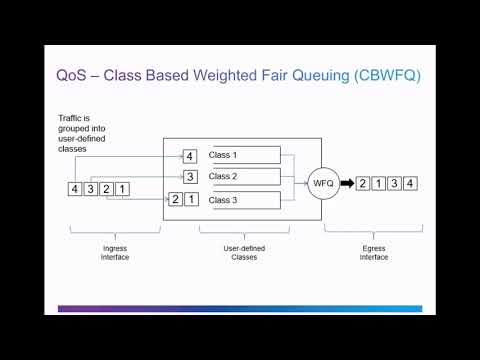 Tutorial QoS Algorithms