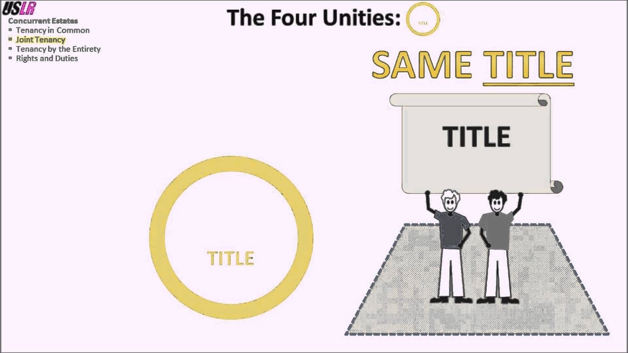 Concurrent Estates - Concurrent Ownership - Co-ownership