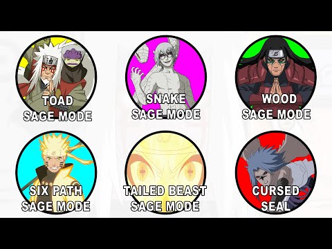 Every Sage mode in Naruto Explained in 19 MINUTES