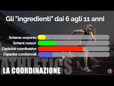 Preparazione atletica per ragazzi - 2. Coordinazione, concetti e andature
