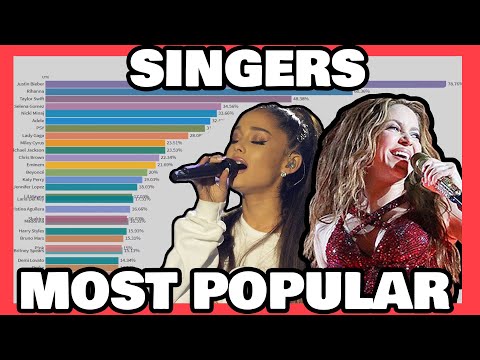 Most Popular Singers Top30 (Google Trends) | 2004 - 2019
