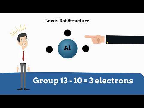 Lewis Dot Structure for elements