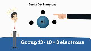 Lewis Dot Structure for elements