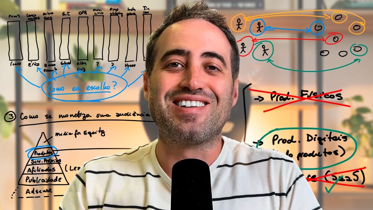 Pensando alto sobre meu modelo de negócios