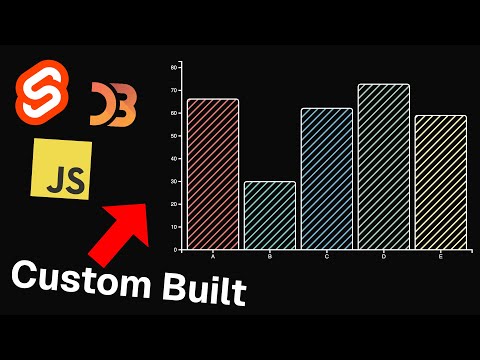 D3 is the Best Visualization Tool for JS