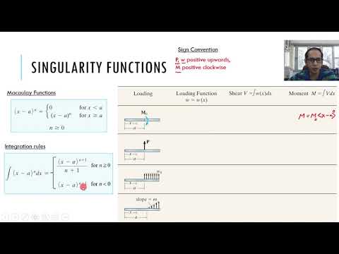 Topic 9 6 Important Beam Deflections Using Singularity Functions