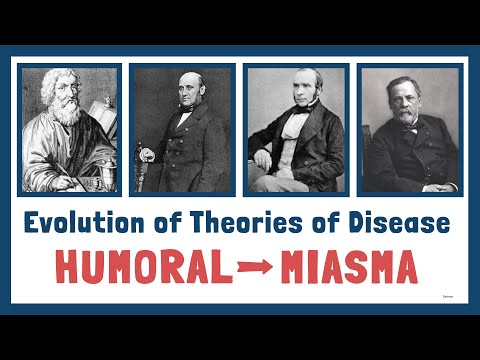 Evolution of Theories of Disease | Humoral | Miasma     #miasma