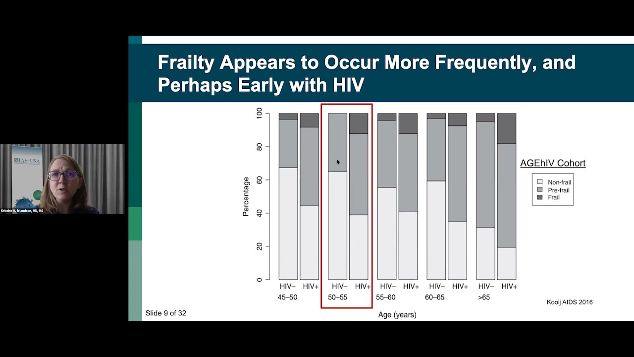 Aging and Frailty in People With HIV