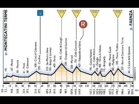 Giro d'Italia 2003 10a tappa Montecatini-Faenza (202 km)