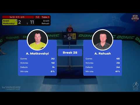 10:00 Andrii Matkovskyi 1-3 Andrii Rehush West 1 WIN CUP 24.10.2022 | TABLE TENNIS WINCUP