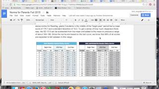 NWEA Norms